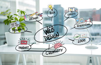 Infografik für eine professionelle Webseite von 5150media®. Grafische Blasen zeigen die Kernbestandteile eines Projekts: Idea, Research, Logo, Webdesign, Website und Product.